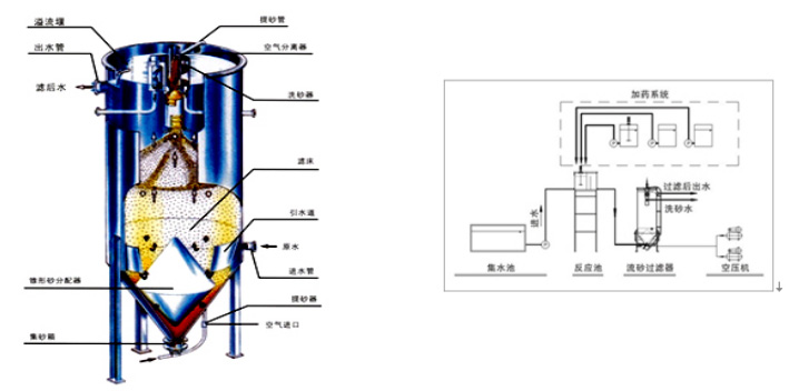 長(zhǎng)沙潤(rùn)洲環(huán)保設(shè)備有限公司,水處理設(shè)備生產(chǎn)廠(chǎng)家,過(guò)濾器,一體化污水設(shè)備,湖南廢水處理 長(zhǎng)沙潤(rùn)洲環(huán)保設(shè)備有限公司,水處理設(shè)備生產(chǎn)廠(chǎng)家,過(guò)濾器,一體化污水設(shè)備,湖南廢水處理